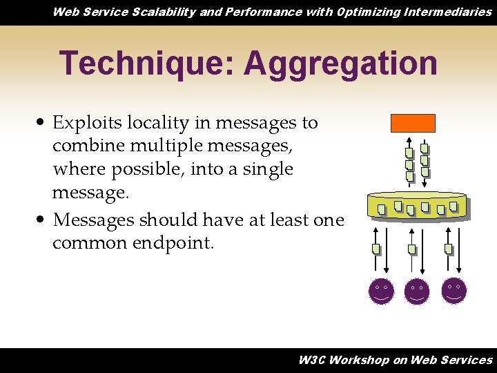 Web Service Scalability and Performance with Optimizing Intermediaries Technique: Aggregation • Exploits locality in