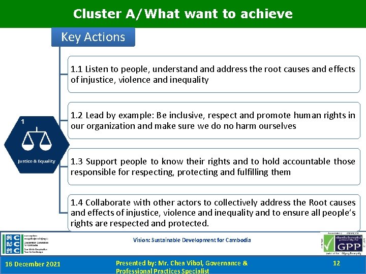 Cluster A/What want to achieve Key Actions 1. 1 Listen to people, understand address