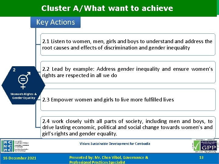 Cluster A/What want to achieve Key Actions 2. 1 Listen to women, girls and