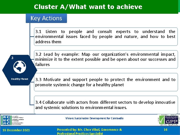 Cluster A/What want to achieve Key Actions 3. 1 Listen to people and consult
