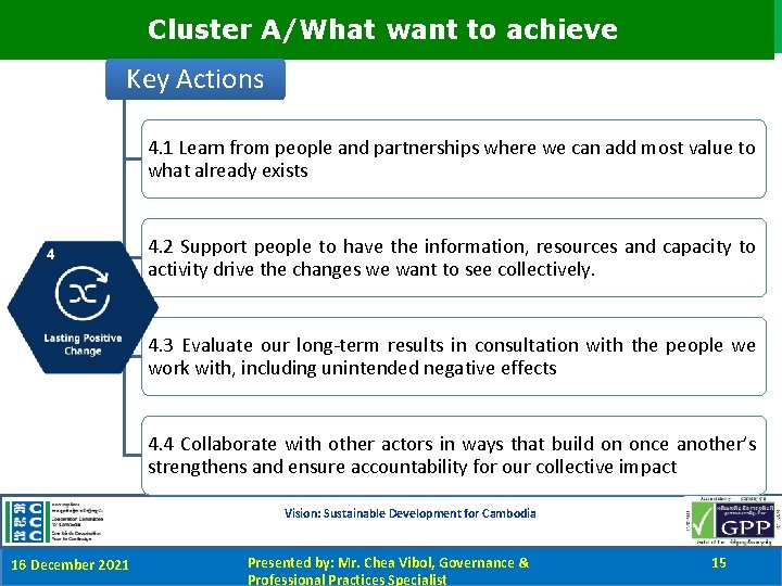 Cluster A/What want to achieve Key Actions 4. 1 Learn from people and partnerships