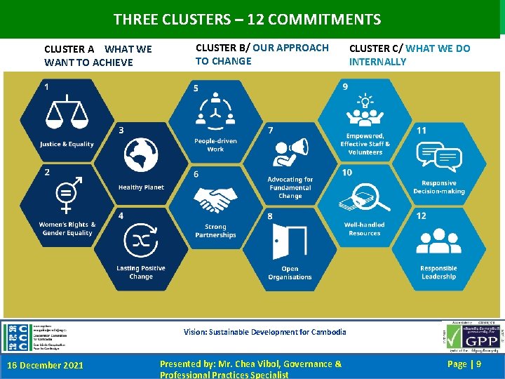 THREE CLUSTERS – 12 COMMITMENTS CLUSTER A / WHAT WE WANT TO ACHIEVE CLUSTER