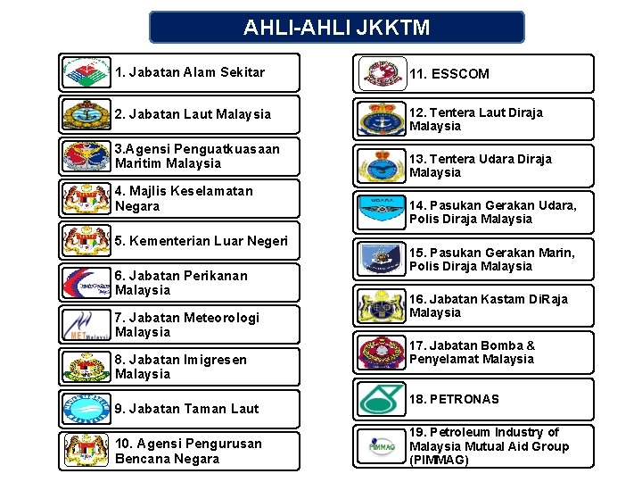AHLI-AHLI JKKTM 1. Jabatan Alam Sekitar 11. ESSCOM 2. Jabatan Laut Malaysia 12. Tentera