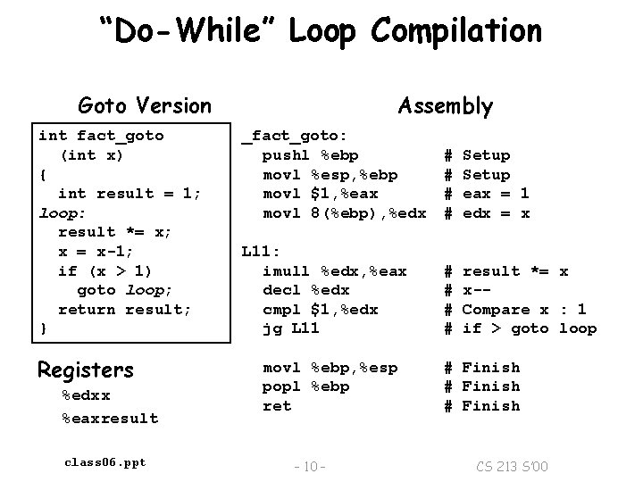 “Do-While” Loop Compilation Goto Version int fact_goto (int x) { int result = 1;