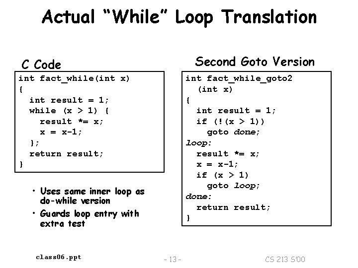 Actual “While” Loop Translation Second Goto Version C Code int fact_while(int x) { int