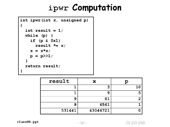 ipwr Computation int ipwr(int x, unsigned p) { int result = 1; while (p)