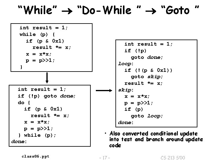 “While” “Do-While ” “Goto ” int result = 1; while (p) { if (p