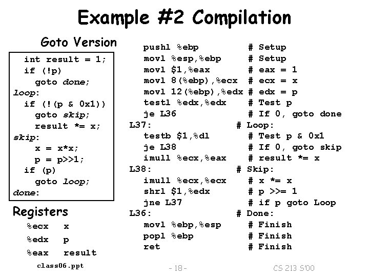 Example #2 Compilation Goto Version int result = 1; if (!p) goto done; loop: