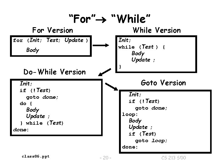 “For” “While” For Version While Version for (Init; Test; Update ) Init; while (Test