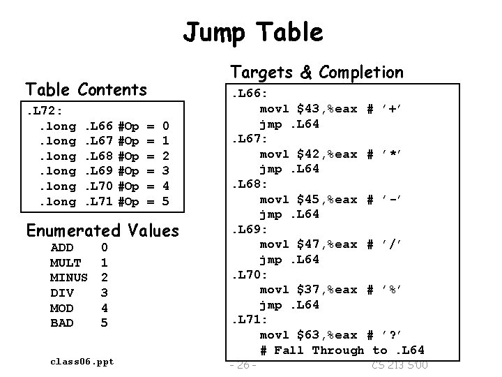 Jump Table Targets & Completion Table Contents. L 72: . long . L 66