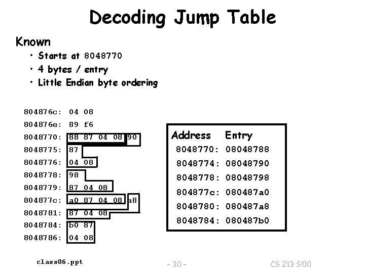 Decoding Jump Table Known • Starts at 8048770 • 4 bytes / entry •