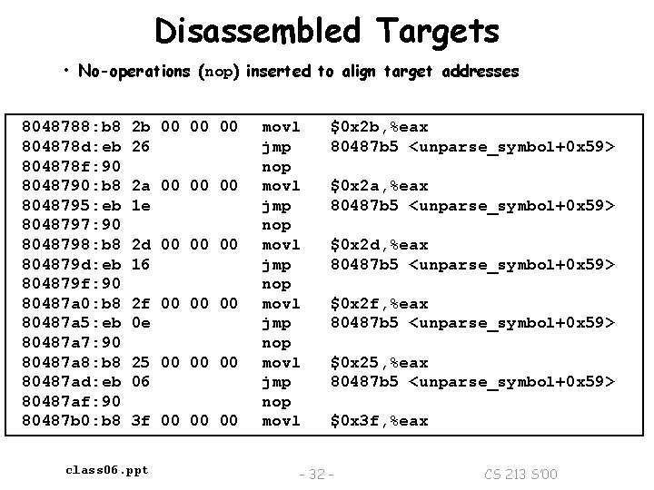 Disassembled Targets • No-operations (nop) inserted to align target addresses 8048788: b 8 804878