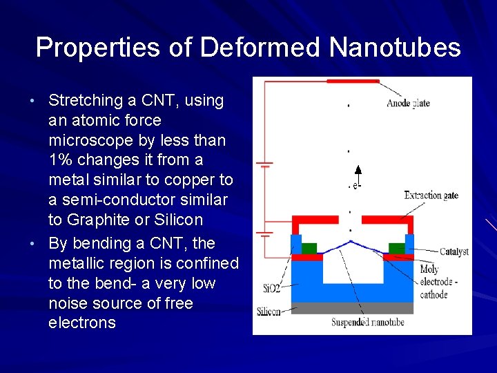 Properties of Deformed Nanotubes • Stretching a CNT, using an atomic force microscope by