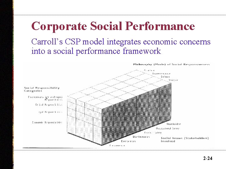 Corporate Social Performance Carroll’s CSP model integrates economic concerns into a social performance framework