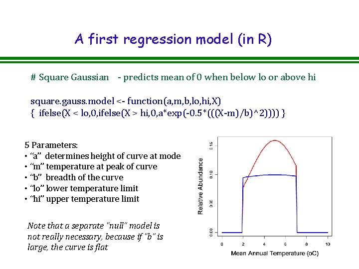A first regression model (in R) # Square Gaussian - predicts mean of 0