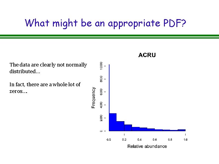 What might be an appropriate PDF? The data are clearly not normally distributed… In