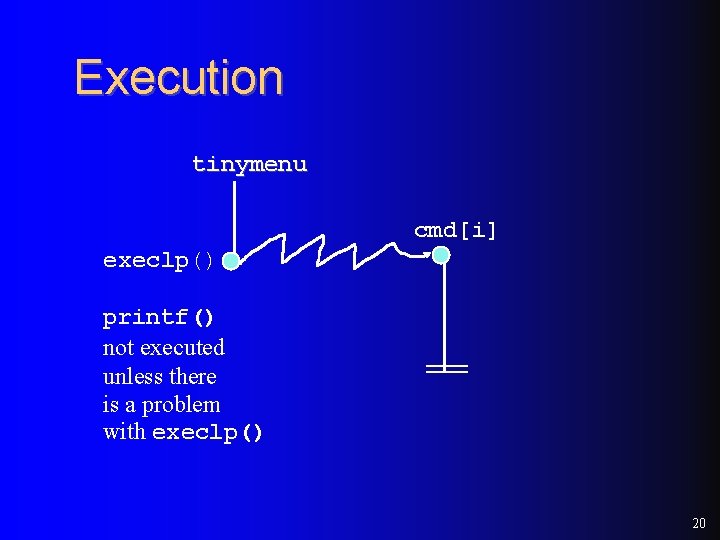 Execution tinymenu cmd[i] execlp() printf() not executed unless there is a problem with execlp()