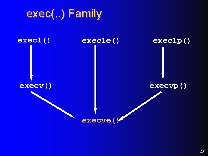 exec(. . ) Family execl() execle() execv() execlp() execve() 23 exec(. . ) Family execl() execle() execv() execlp() execve() 23