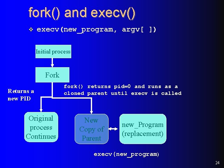 fork() and execv() v execv(new_program, argv[ ]) Initial process Fork Returns a new PID