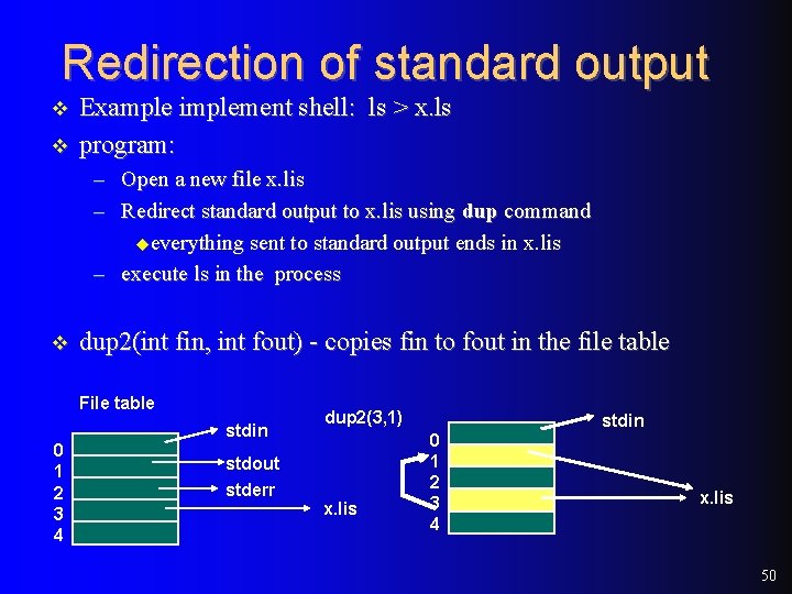 Redirection of standard output v v Example implement shell: ls > x. ls program: Redirection of standard output v v Example implement shell: ls > x. ls program: