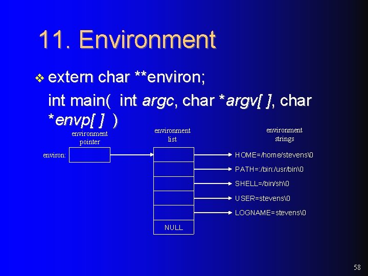 11. Environment v extern char **environ; int main( int argc, char *argv[ ], char