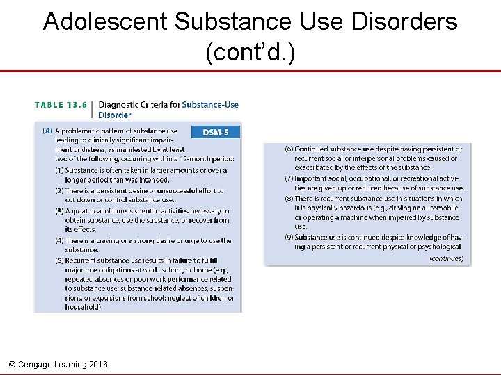 Adolescent Substance Use Disorders (cont’d. ) © Cengage Learning 2016 