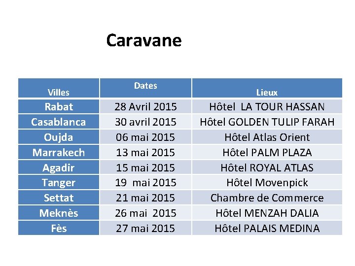 Caravane Villes Rabat Casablanca Oujda Marrakech Agadir Tanger Settat Meknès Fès Dates 28 Avril