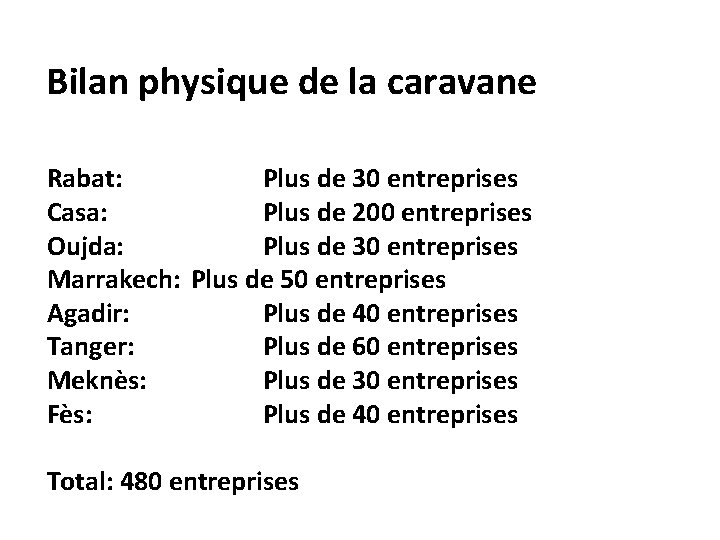 Bilan physique de la caravane Rabat: Plus de 30 entreprises Casa: Plus de 200