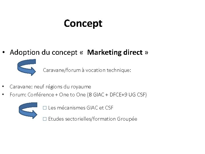 Concept • Adoption du concept « Marketing direct » Caravane/forum à vocation technique: •