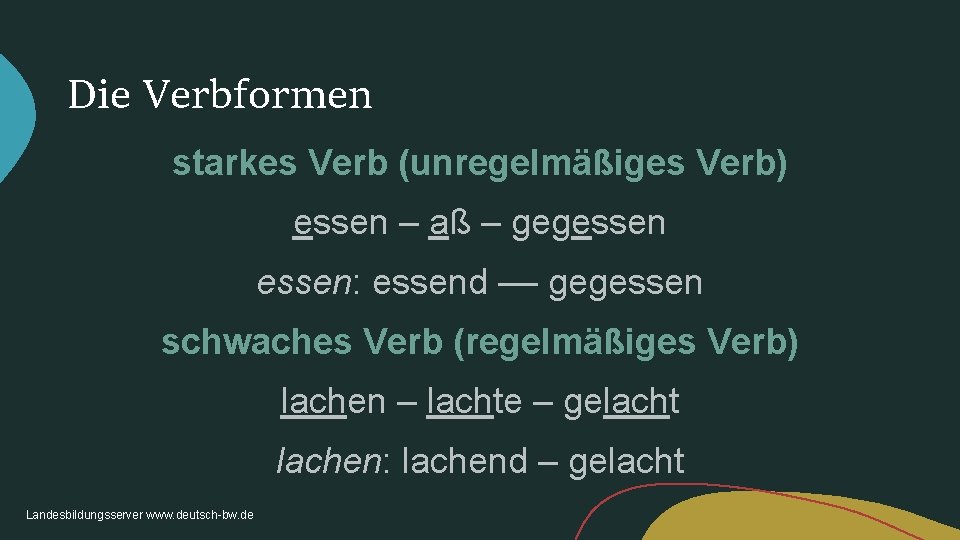 Die Verbformen starkes Verb (unregelmäßiges Verb) essen – aß – gegessen: essend –– gegessen