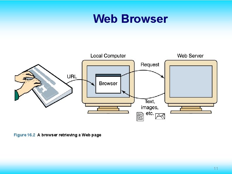 Web Browser Figure 16. 2 A browser retrieving a Web page 11 