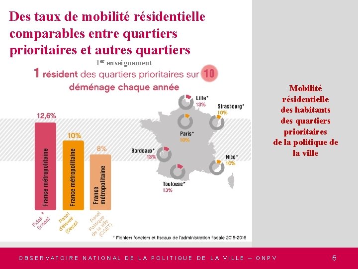 Des taux de mobilité résidentielle comparables entre quartiers prioritaires et autres quartiers 1 er
