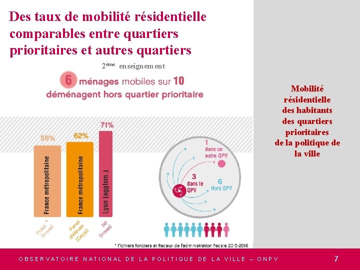 Des taux de mobilité résidentielle comparables entre quartiers prioritaires et autres quartiers 2ème enseignement