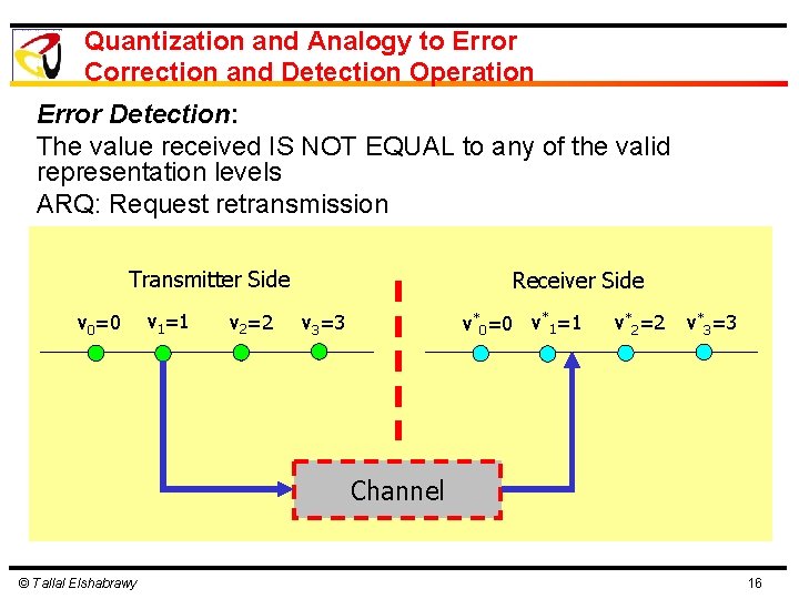 Quantization and Analogy to Error Correction and Detection Operation Error Detection: The value received Quantization and Analogy to Error Correction and Detection Operation Error Detection: The value received