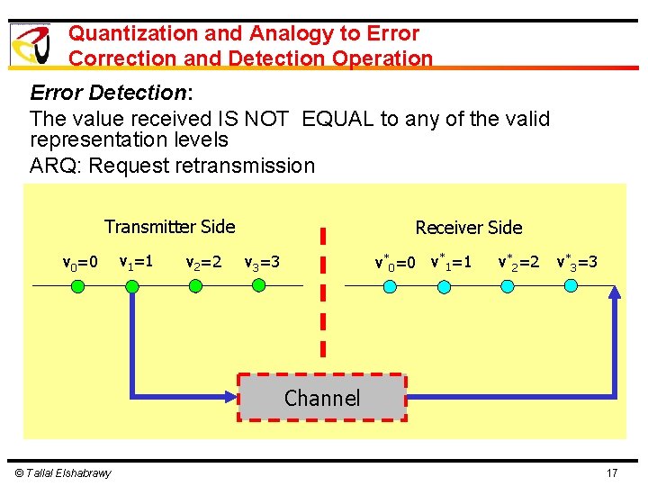 Quantization and Analogy to Error Correction and Detection Operation Error Detection: The value received Quantization and Analogy to Error Correction and Detection Operation Error Detection: The value received