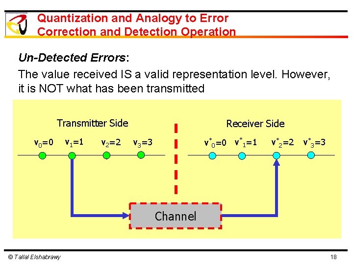 Quantization and Analogy to Error Correction and Detection Operation Un-Detected Errors: The value received Quantization and Analogy to Error Correction and Detection Operation Un-Detected Errors: The value received