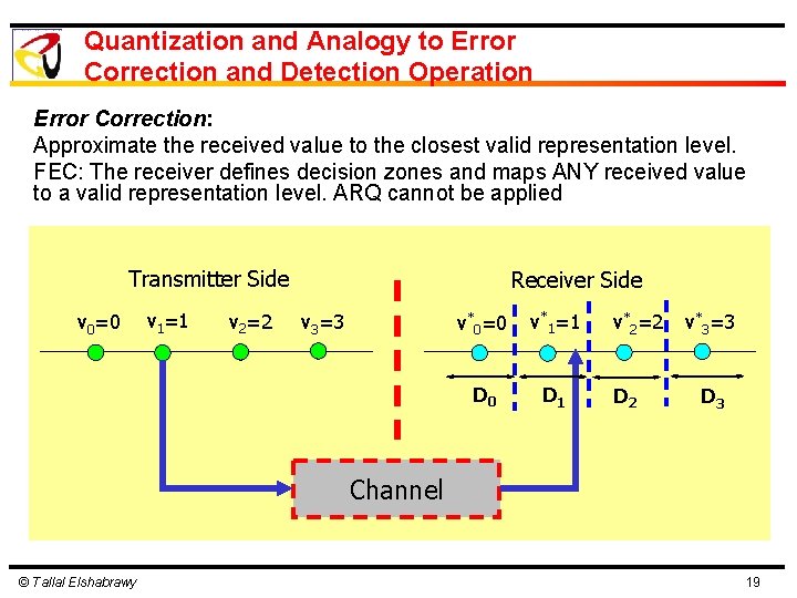 Quantization and Analogy to Error Correction and Detection Operation Error Correction: Approximate the received Quantization and Analogy to Error Correction and Detection Operation Error Correction: Approximate the received