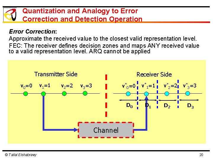 Quantization and Analogy to Error Correction and Detection Operation Error Correction: Approximate the received Quantization and Analogy to Error Correction and Detection Operation Error Correction: Approximate the received