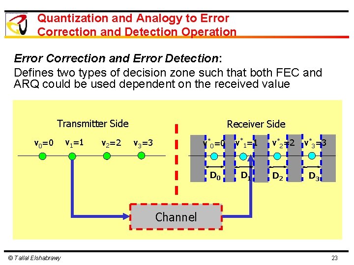 Quantization and Analogy to Error Correction and Detection Operation Error Correction and Error Detection: Quantization and Analogy to Error Correction and Detection Operation Error Correction and Error Detection: