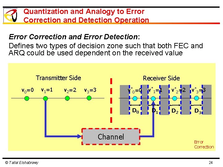 Quantization and Analogy to Error Correction and Detection Operation Error Correction and Error Detection: Quantization and Analogy to Error Correction and Detection Operation Error Correction and Error Detection: