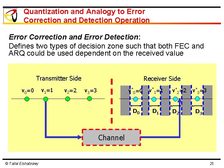 Quantization and Analogy to Error Correction and Detection Operation Error Correction and Error Detection: Quantization and Analogy to Error Correction and Detection Operation Error Correction and Error Detection: