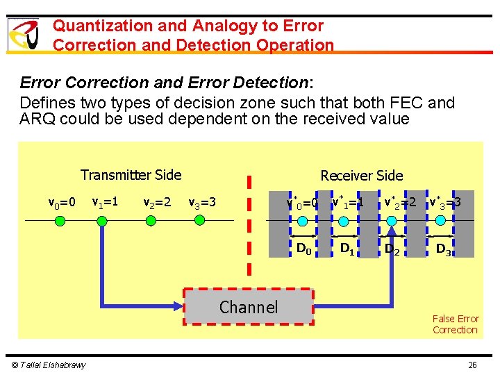 Quantization and Analogy to Error Correction and Detection Operation Error Correction and Error Detection: Quantization and Analogy to Error Correction and Detection Operation Error Correction and Error Detection: