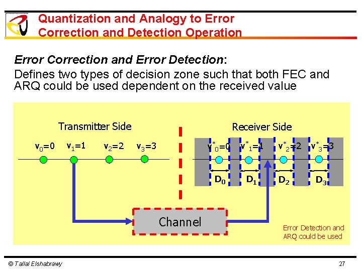 Quantization and Analogy to Error Correction and Detection Operation Error Correction and Error Detection: Quantization and Analogy to Error Correction and Detection Operation Error Correction and Error Detection: