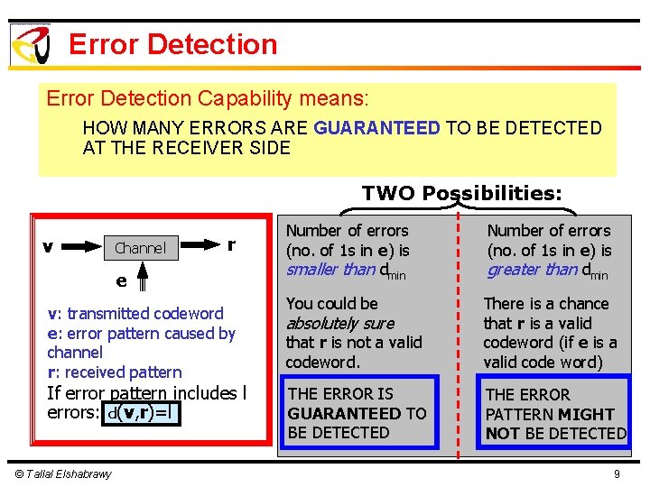 Error Detection Capability means: HOW MANY ERRORS ARE GUARANTEED TO BE DETECTED AT THE Error Detection Capability means: HOW MANY ERRORS ARE GUARANTEED TO BE DETECTED AT THE