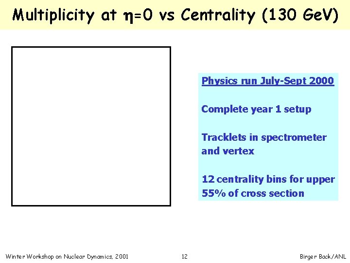 Multiplicity at h=0 vs Centrality (130 Ge. V) Physics run July-Sept 2000 Complete year