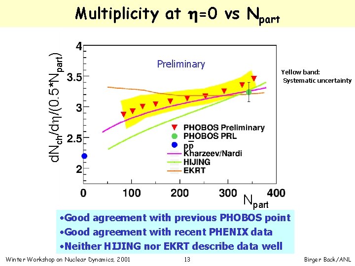 d. Nch/dh/(0. 5*Npart) Multiplicity at h=0 vs Npart Preliminary Yellow band: Systematic uncertainty Npart