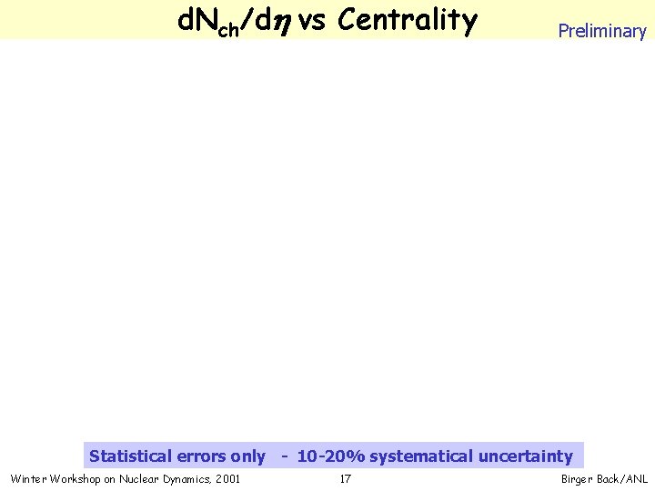 d. Nch/dh vs Centrality Preliminary Statistical errors only - 10 -20% systematical uncertainty Winter