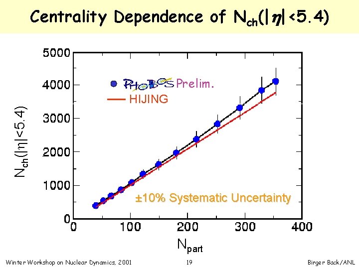 Centrality Dependence of Nch(|h|<5. 4) PHOBOS Prelim. HIJING ± 10% Systematic Uncertainty Npart Winter