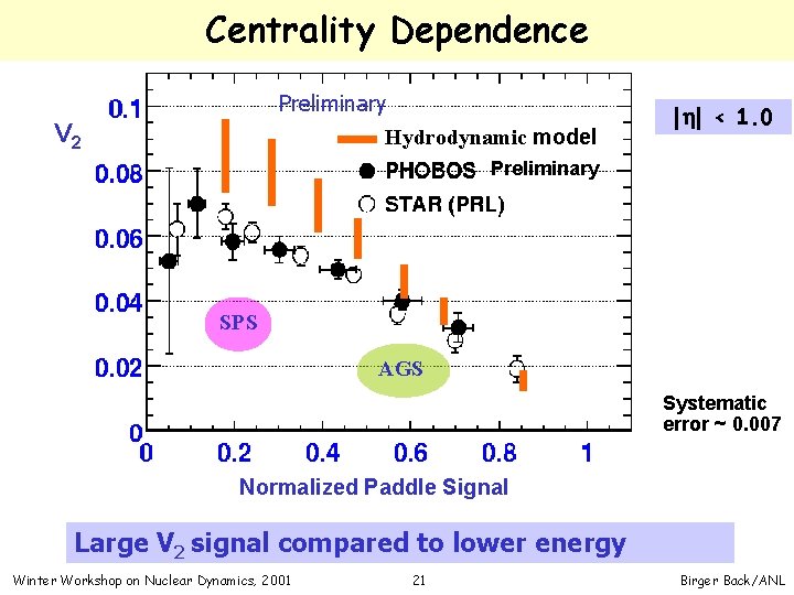 Centrality Dependence Preliminary Hydrodynamic model V 2 |h| < 1. 0 Preliminary SPS AGS