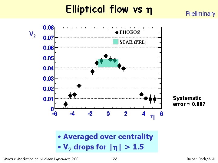 Elliptical flow vs h Preliminary PHOBOS V 2 STAR (PRL) Systematic error ~ 0.